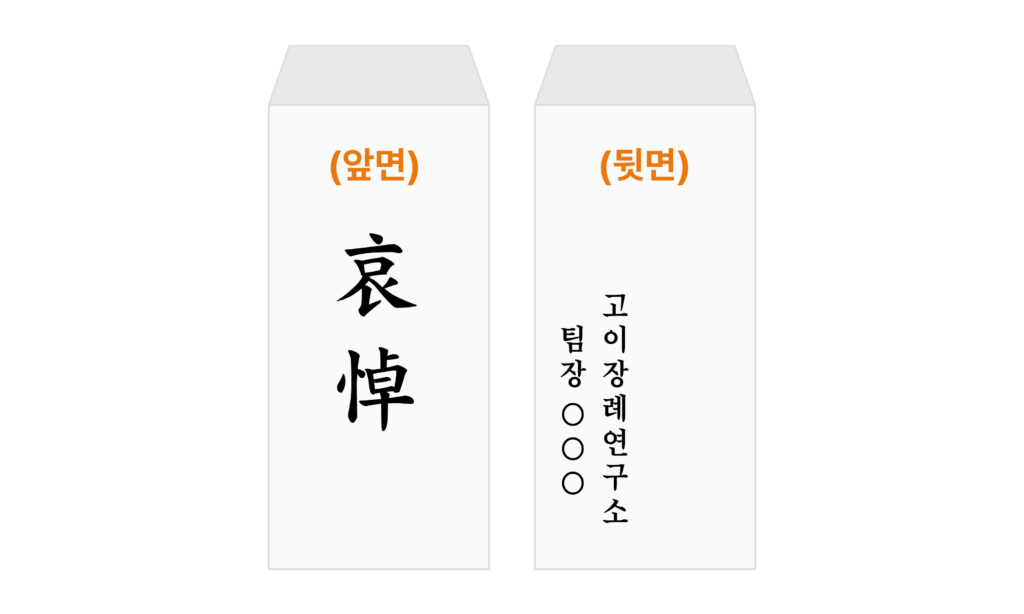 부의금 조의금 뜻, 친구 부의금 액수 봉투 쓰는 법 부의금 조의금 뜻, 친구 부의금 액수 봉투 쓰는 법