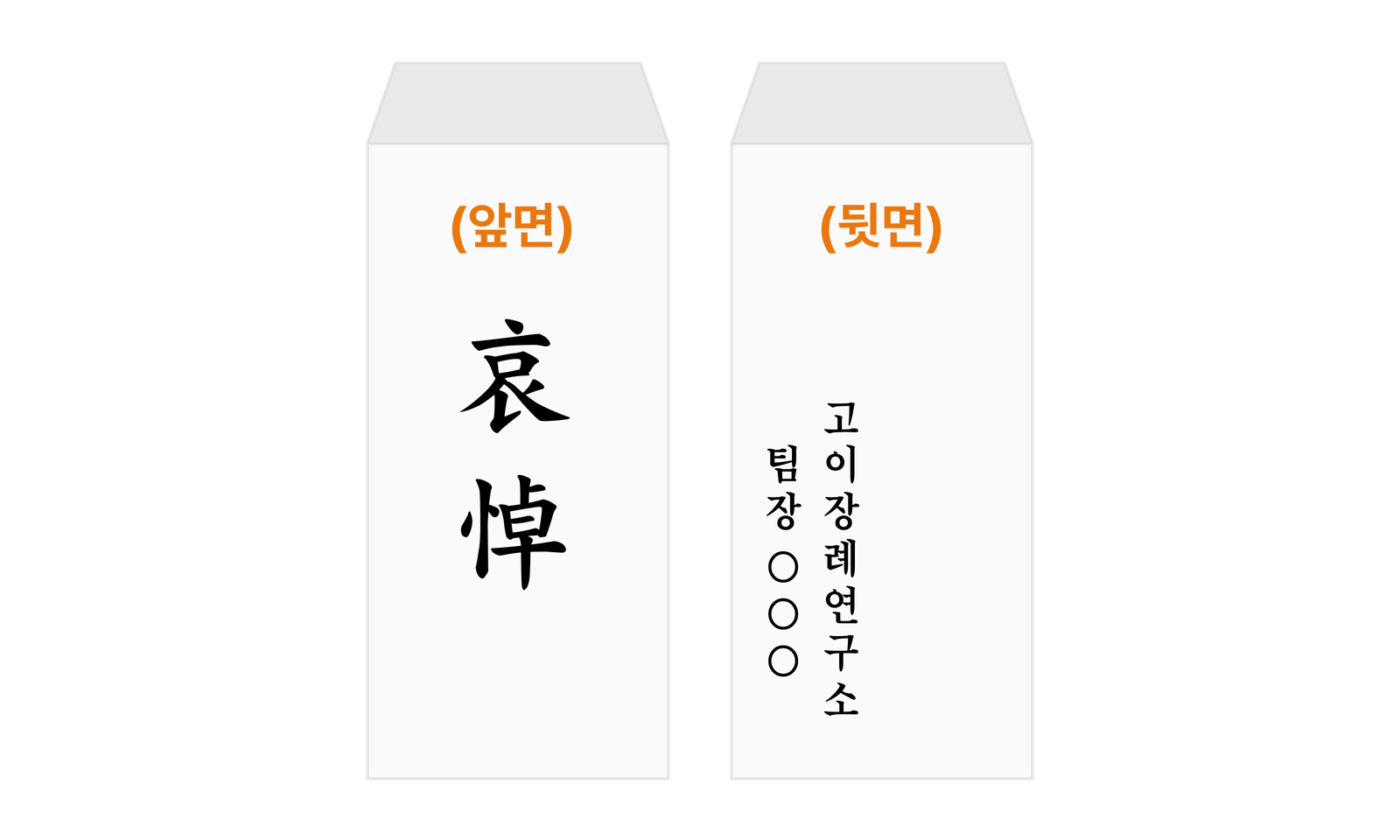 부의금 조의금 뜻, 친구 부의금 액수 봉투 쓰는 법 - Dailyinsider